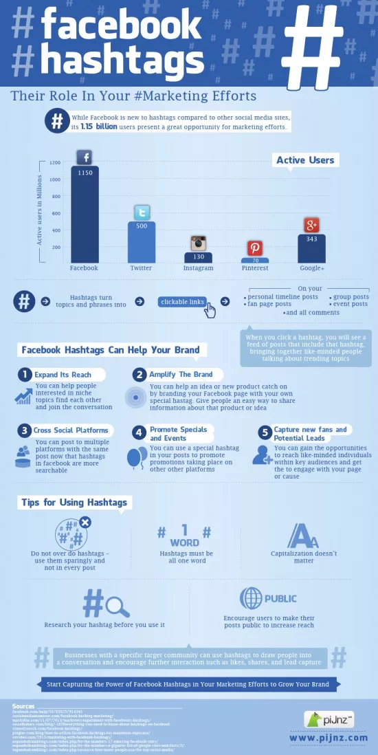 facebook-hashtags