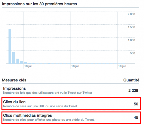 metrique-clics-activite-tweet-twitter metrique-clics-activite-tweet-twitter