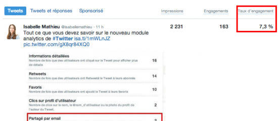 taux-engagement-twitter taux-engagement-twitter