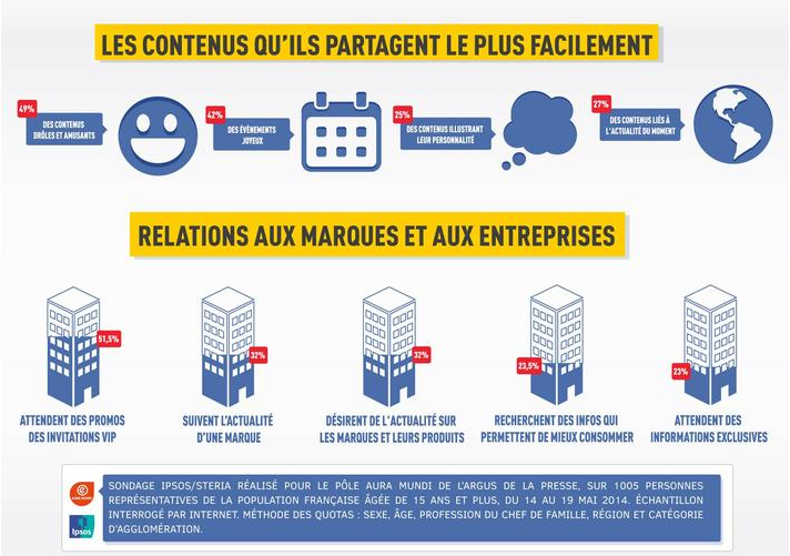 etude-facebook-france-2014
