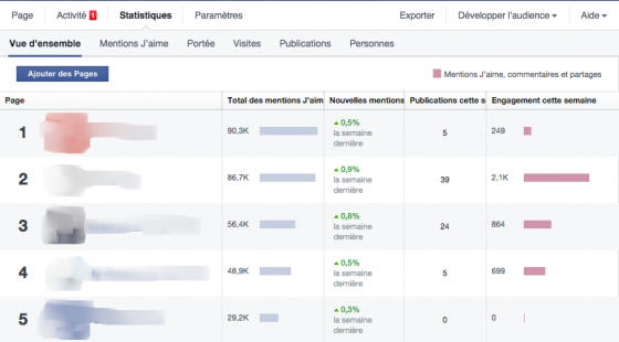 pages-to-watch-facebook