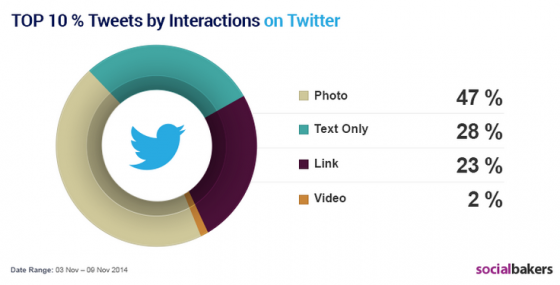 top-interactions-twitter top-interactions-twitter