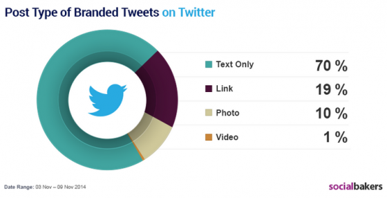 type-publications-courantes-twitter type-publications-courantes-twitter