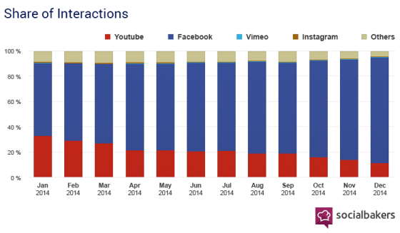 plateformes-videos-Facebook-2014