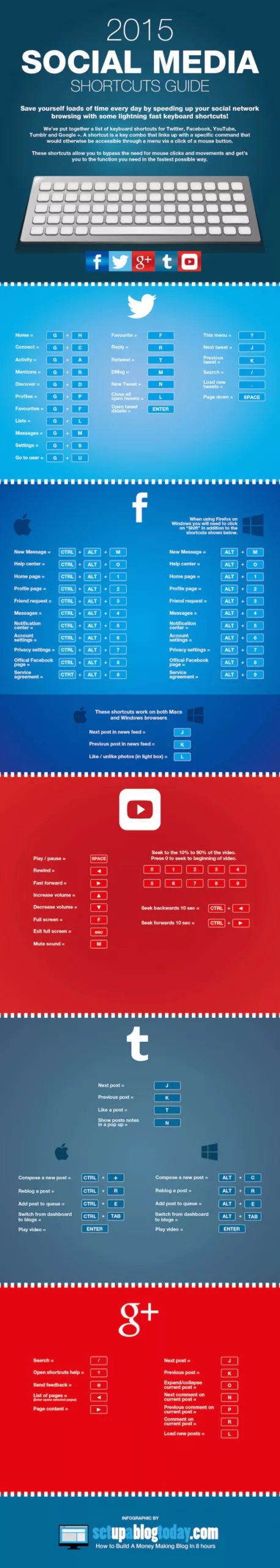 Guide raccourcis clavier medias sociaux