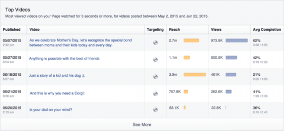 top-videos-statistiques-facebook top-videos-statistiques-facebook