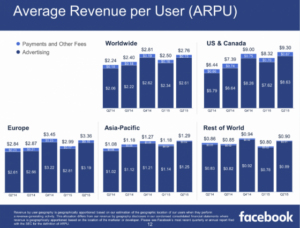 arpu-facebook arpu-facebook