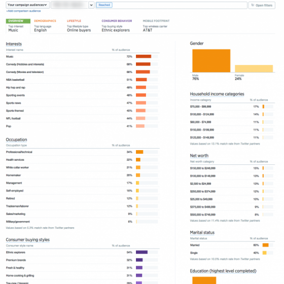 campaign_insights_twitter campaign_insights_twitter
