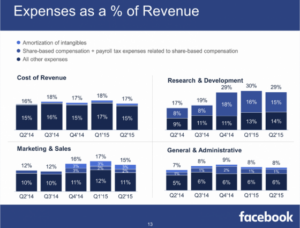depenses-facebook depenses-facebook