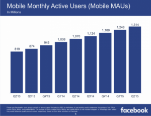 utilisateurs-actifs-mensuels-facebook-mobile utilisateurs-actifs-mensuels-facebook-mobile
