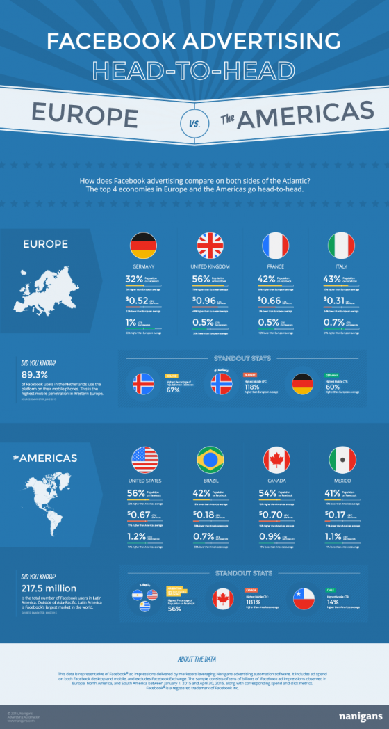 facebook-ads-europe-usa