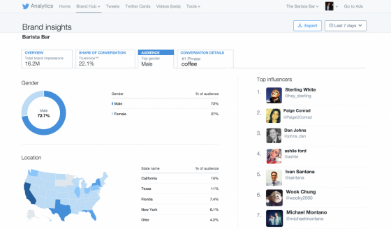 audience-twitter-brand-hub