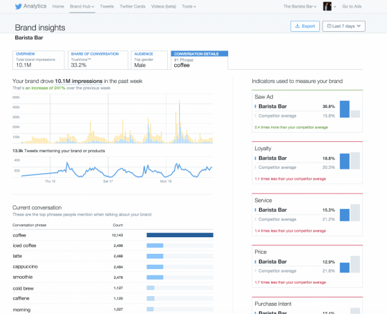 twitter-details-conversations
