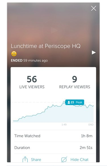 statistiques-periscope-twitter statistiques-periscope-twitter