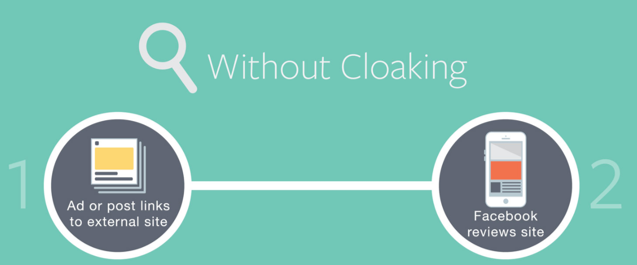 facebook-cloaking