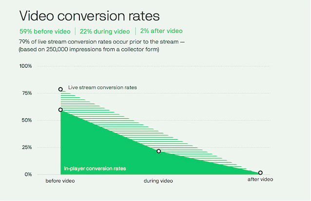 video-conversion-rates