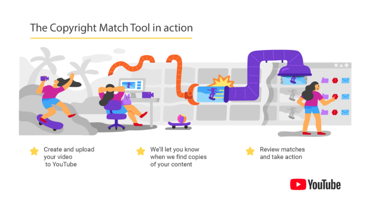 copyright-match-tool-youtube